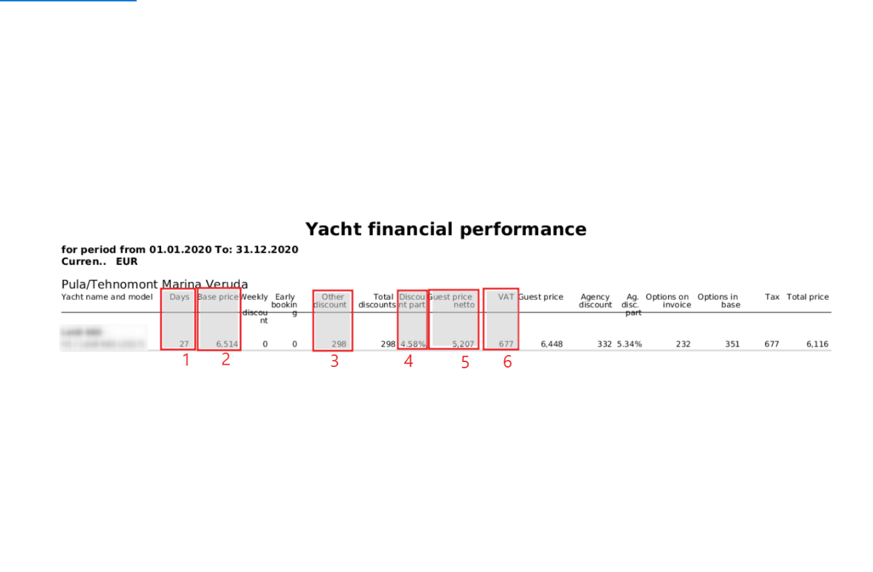 yacht monthly payments